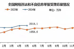 波尔津吉斯：我觉得我们没轻视灰熊 但打得缺乏专注力和纪律性